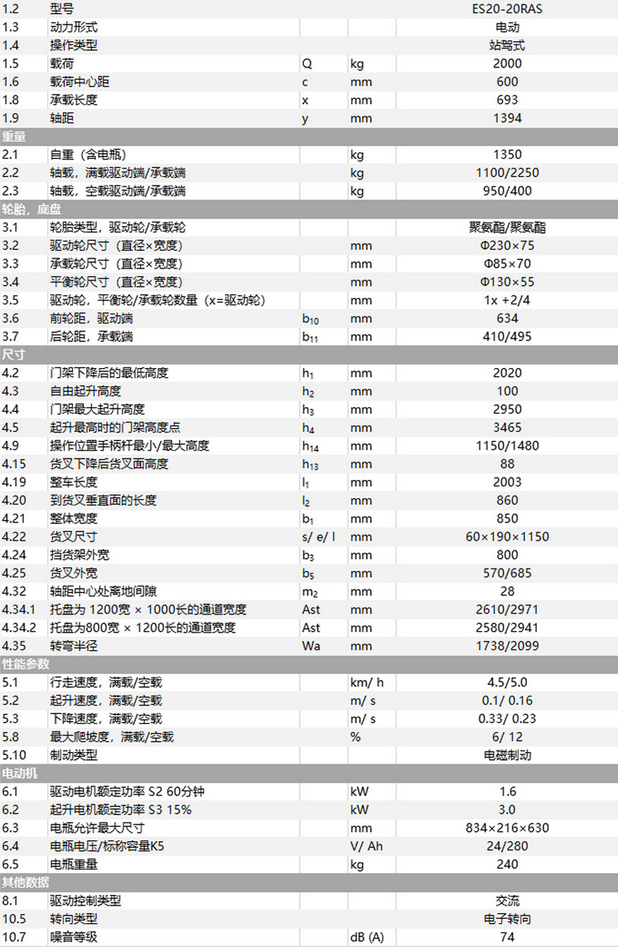 中力ES20-20RAS站驾式全电动堆高车