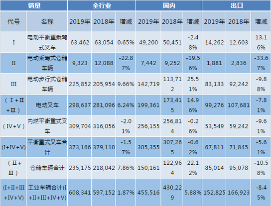 博马会·(中国)集团
,长沙叉车,长沙货架,长沙仓储笼,长沙塑料托盘,长沙升降平台,长沙液压登车桥