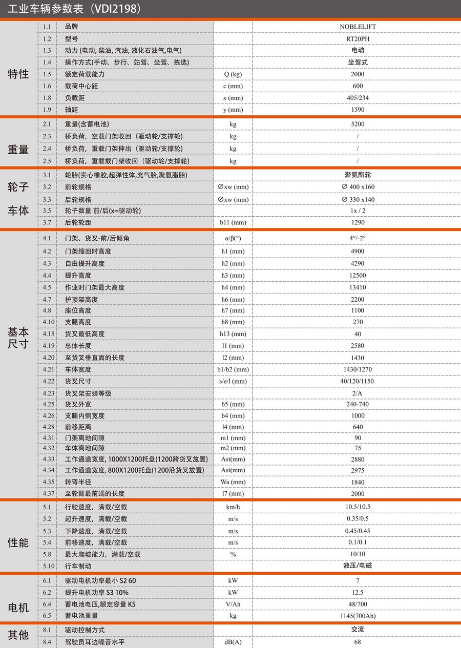 诺力RT20PH前移式电动叉车